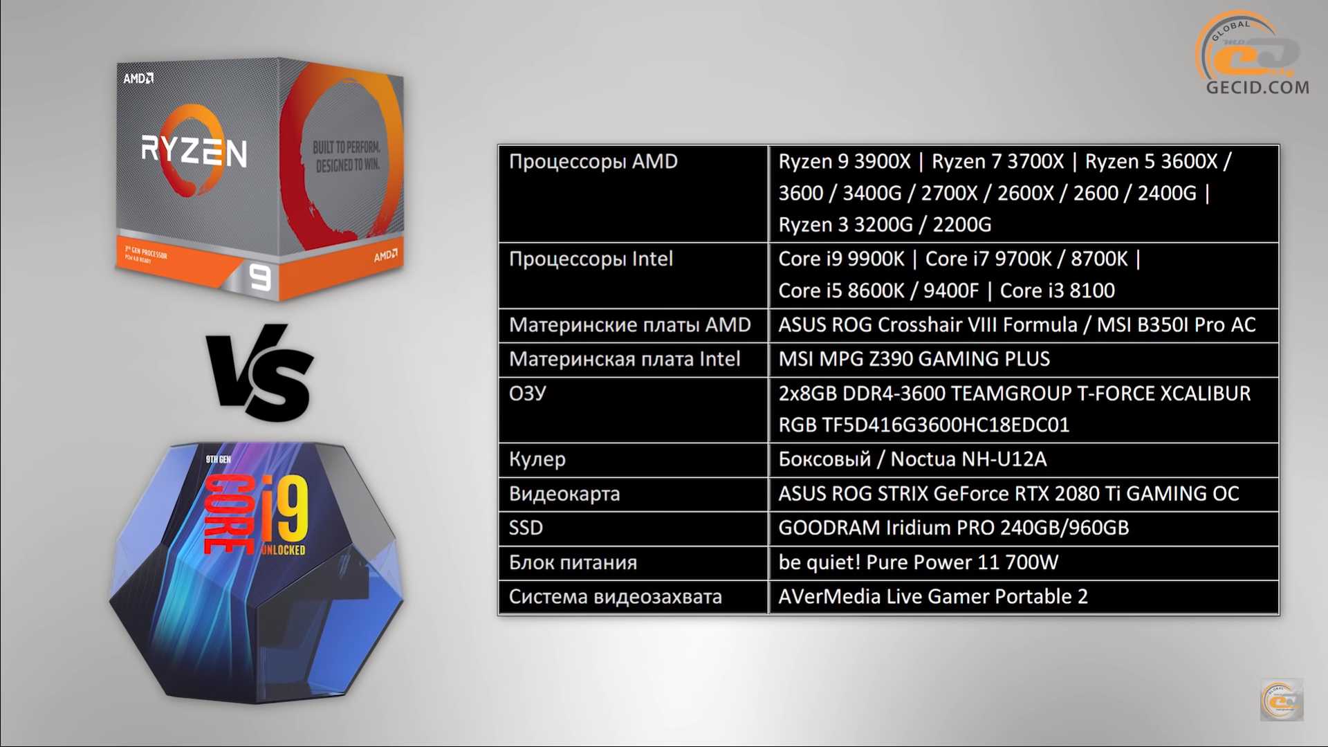 Сравнение amd ryzen 5 2600 и amd ryzen 5 1600 - askgeek.io
