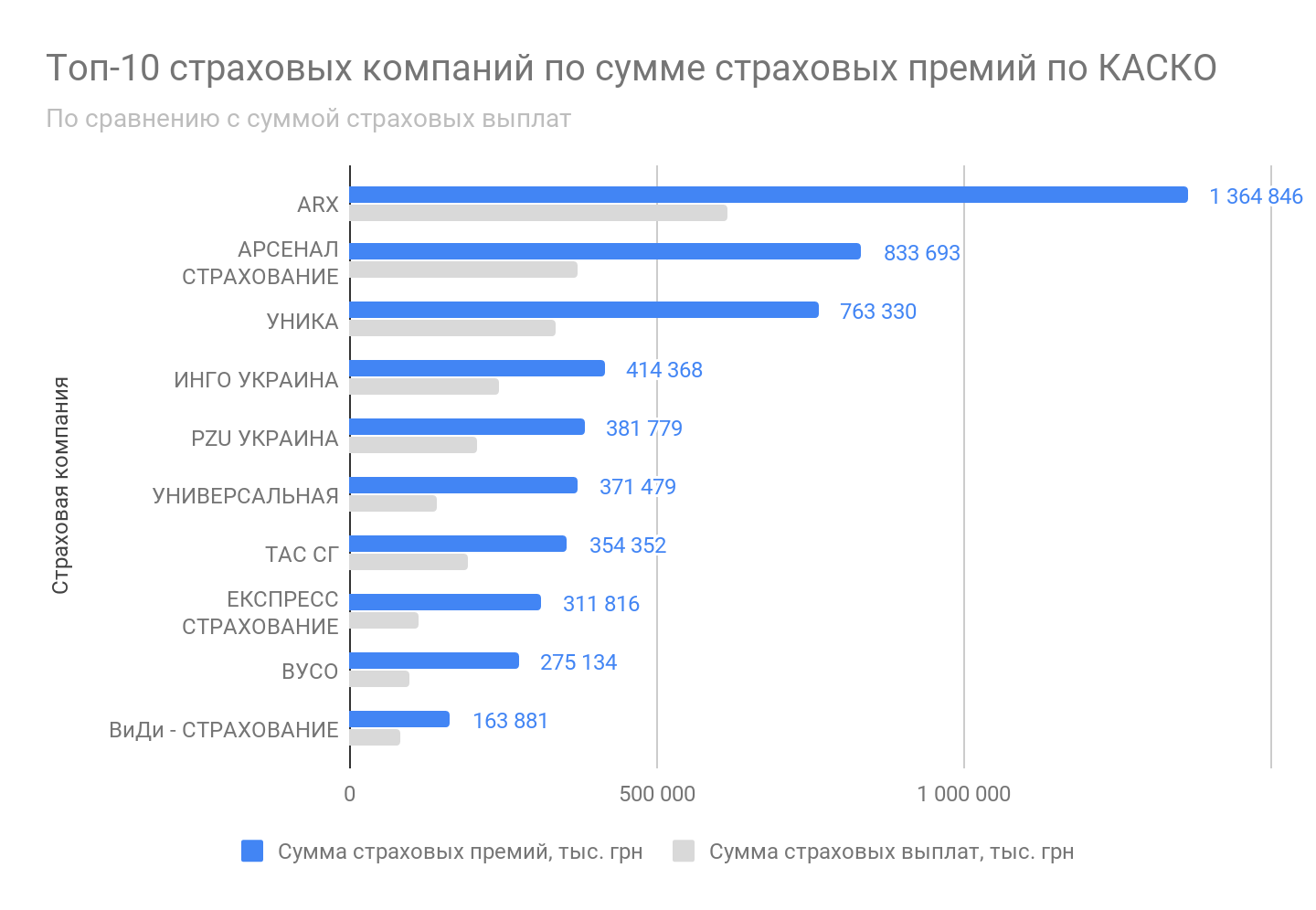 Лучшие страховые компании по КАСКО в 2022 году, рейтинг по выплатам, отзывам, отказам в выплатах, надежность страховых компаний, стоимость полиса и простоте оформления выплат при наступлении страхового случая