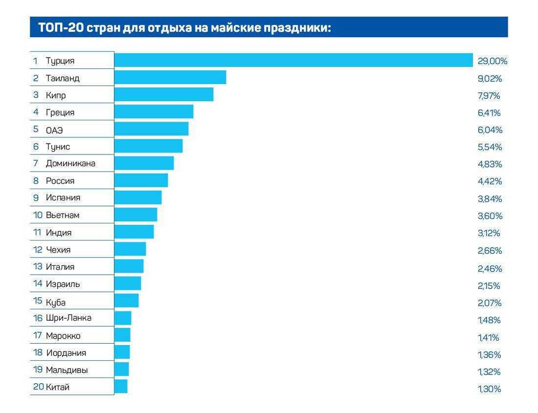 Базы отдыха в подмосковье зимой: 11 лучших мест для незабываемых выходных