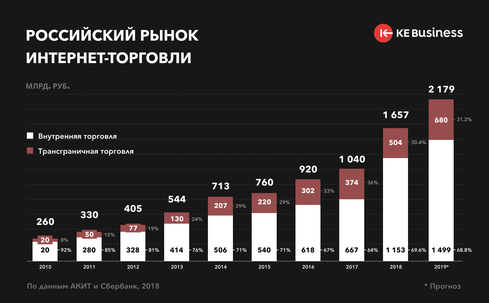 Топ-10 лодок пвх с нднд под мотор: рейтинг клуба серьезных рыбаков