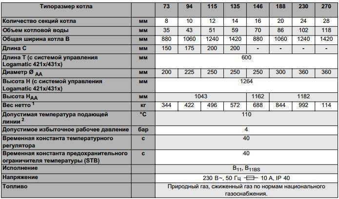 Лучшие электрические котлы - рейтинг 2022 (топ 10)