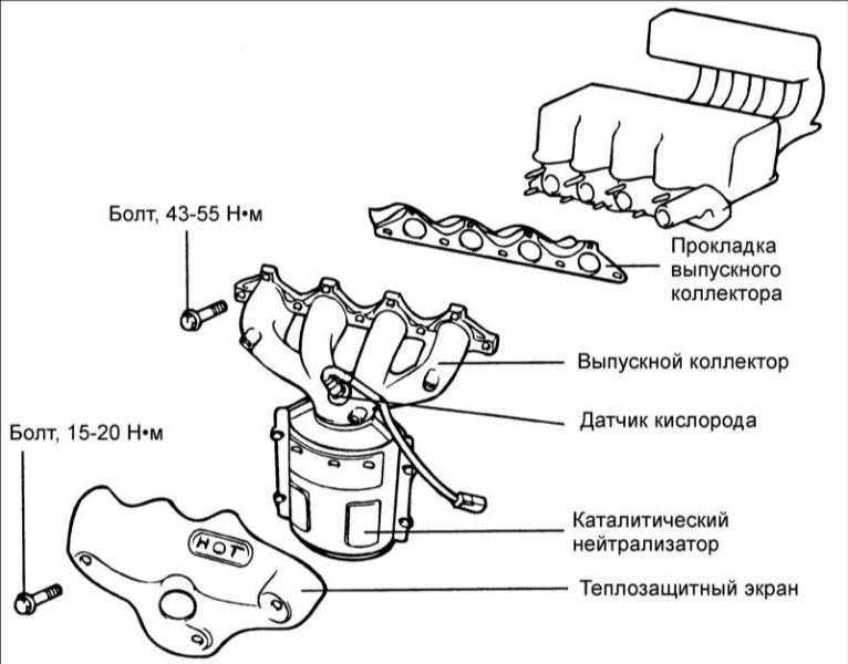 Впускной коллектор — как это работает, неисправности, ремонт