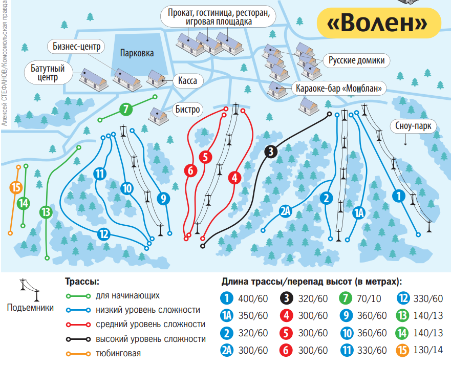 Лучшие горнолыжные курорты россии