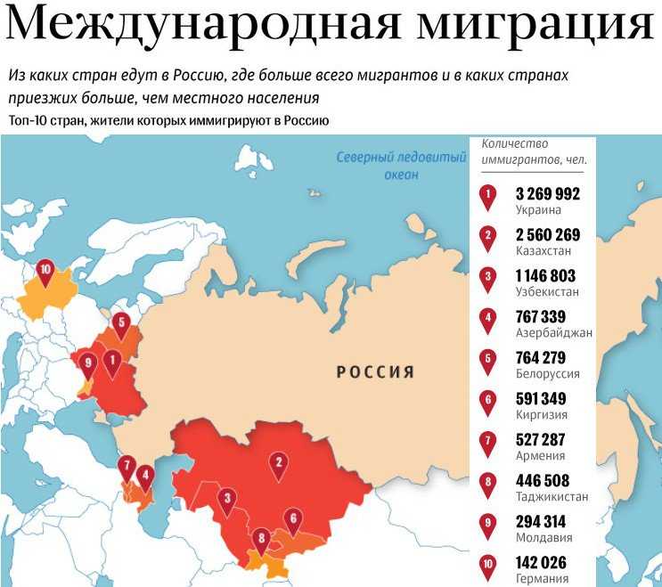 Какие границы открыты для россиян сейчас в январе и феврале?