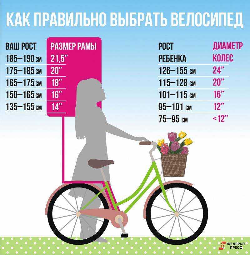 Рейтинг лучших детских велосипедов с ручкой: производители, какие выбрать, рейтинг топ-7