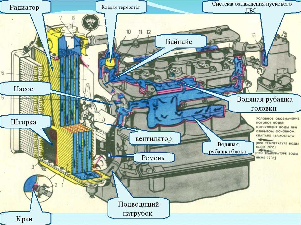 Из за чего повышенное давление в системе охлаждения двигателя