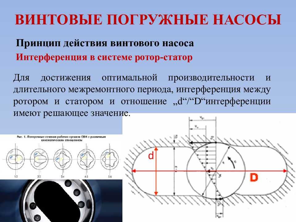 Шнековый насос для скважины: виды и особенности винтовых погружных насосов