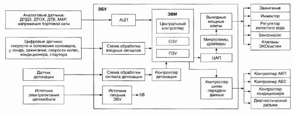 Эбу: принцип работы, достоинства и недостатки, причины поломок