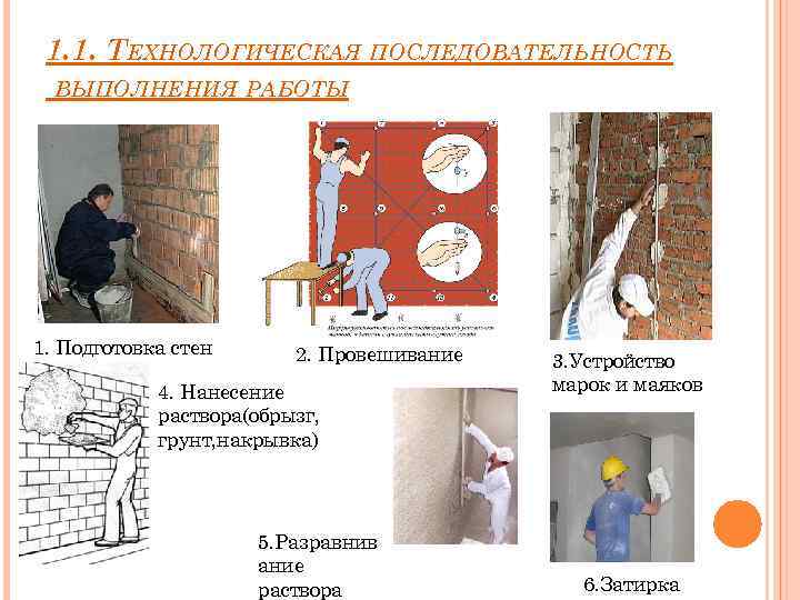 Гипсовая штукатурка для внутренних работ
