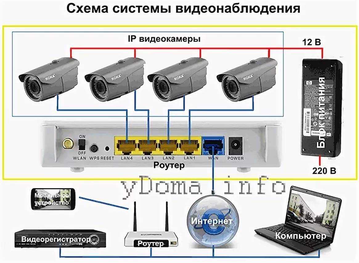 Рейтинг лучших уличных ip камер видеонаблюдения: dahua, tecsar, activecam и foscam