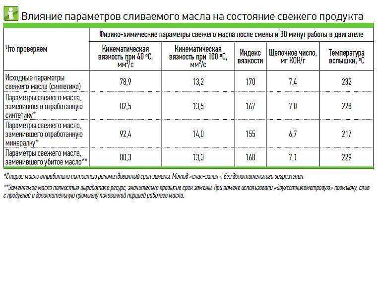 Замена масляного фильтра - как самостоятельно заменить масляный фильтр на автомобиле