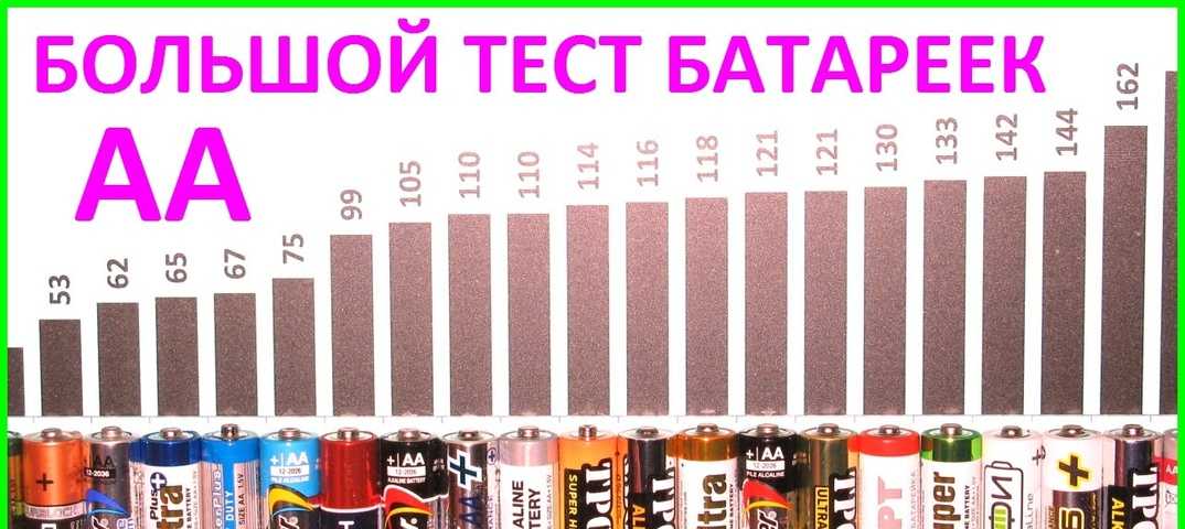 Лучшие батарейки aa и aaa - рейтинг 2021 года по мнениям пользователей