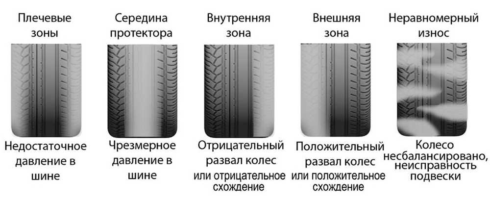Можно ли ставить разные шины на автомобиль: на разные оси, летнюю и зимнюю?