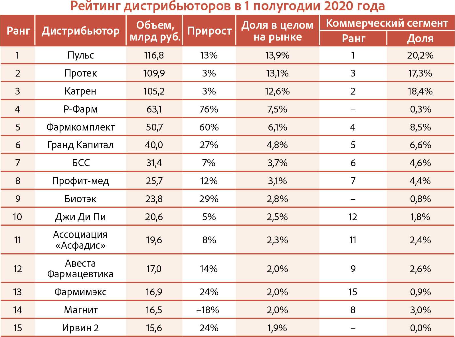 Топ-12 лучших аккумуляторных шуруповертов — рейтинг 2022 года