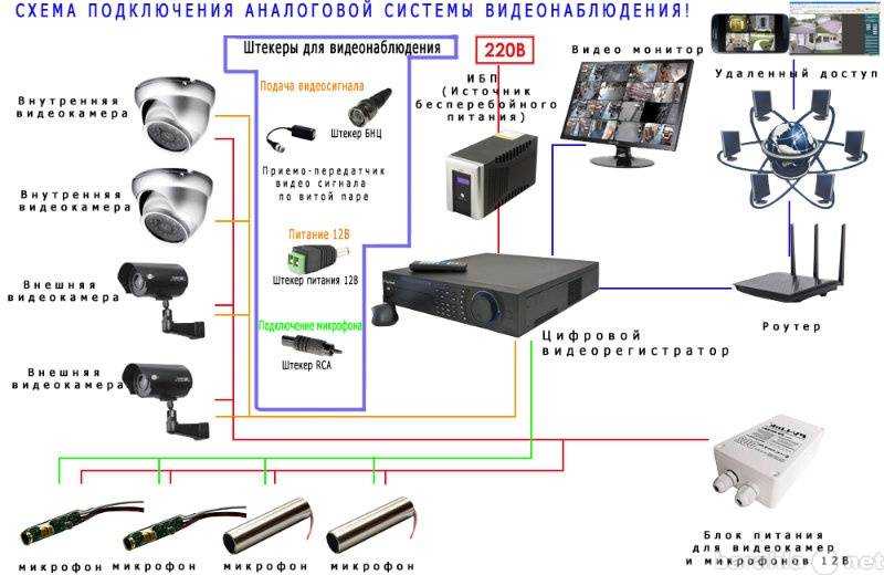 Обзор топ 10 лучших камер видеонаблюдения с алиэкспресс - рейтинг 2022 года