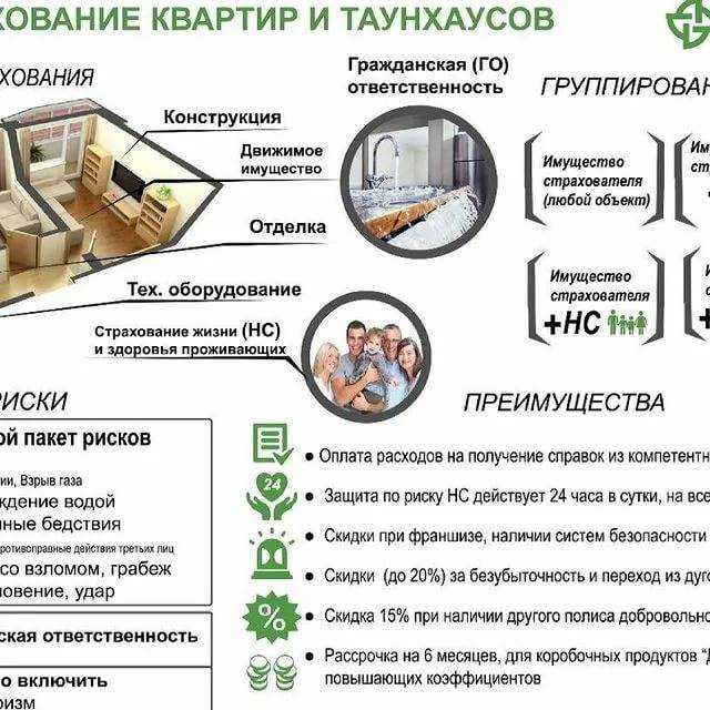 Рейтинг страховых компаний 2022 года: обзор (топ-10) лучших страховщиков