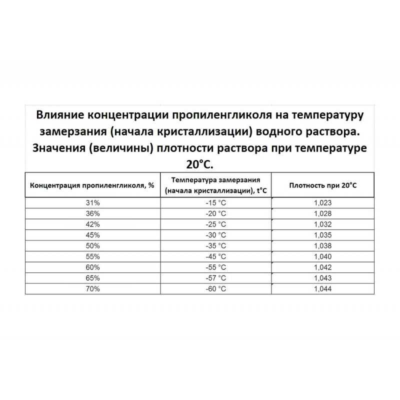 Стоит ли опасаться пищевой добавки е1520 в составе товара? что это такое и как пропиленгликоль влияет на организм?