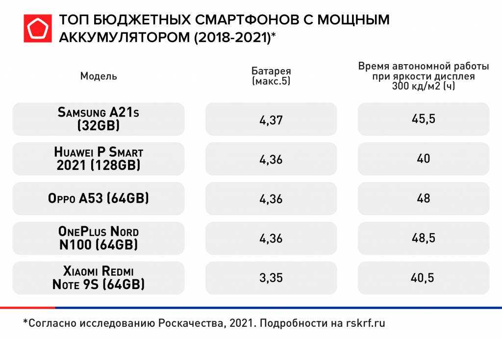 Топ-8 лучших айфонов для любителей «яблочной» продукции — рейтинг 2022 года