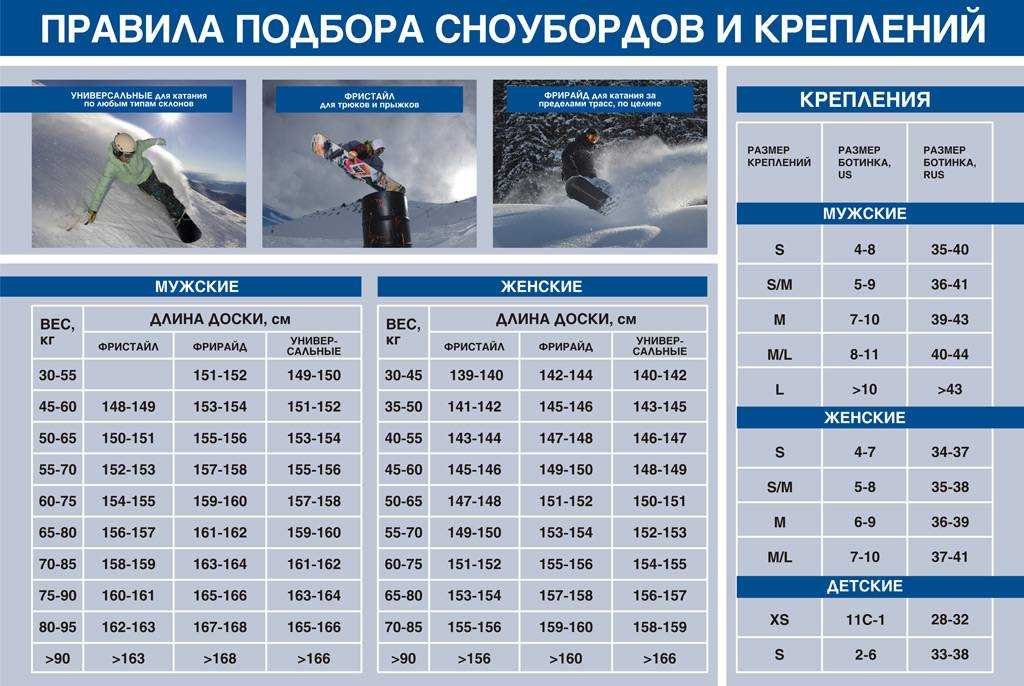 Рейтинг лучших фирм-производителей сноубордов на 2020 год для ценителей настоящего драйва