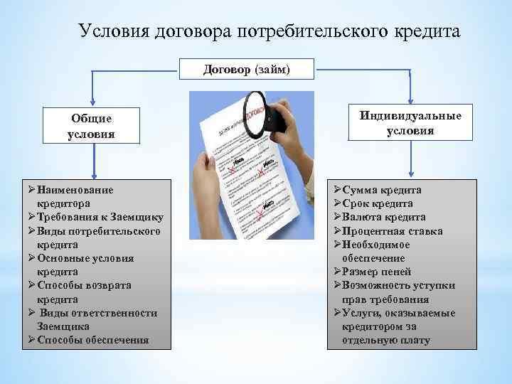 Кредитный договор: почему нужно читать весь договор перед подписанием