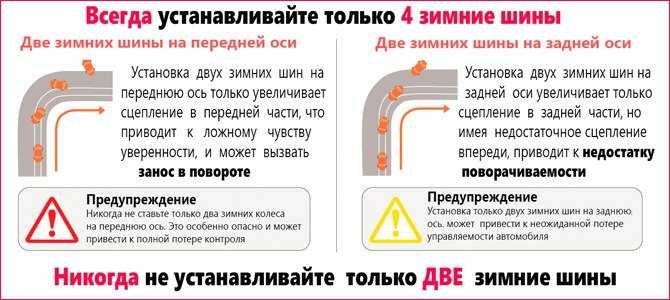 Если колеса разные — когда можно, а когда нет — журнал за рулем