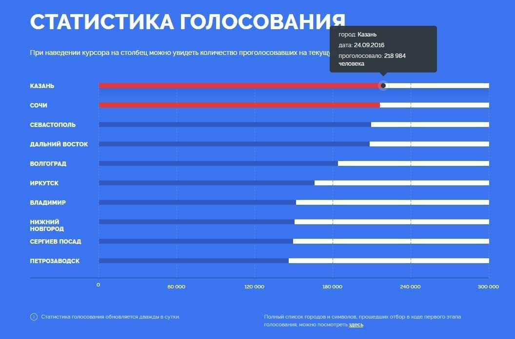 21+ способ быстро почистить ковер в домашних условиях 🧼 | только эффективные методы