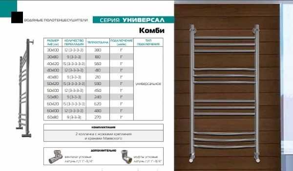 Топ-10 полотенцесушителей: какой лучше выбрать для сушки вещей? тепло, стильно и с комфортом — лучшие модели 2019 (+отзывы)