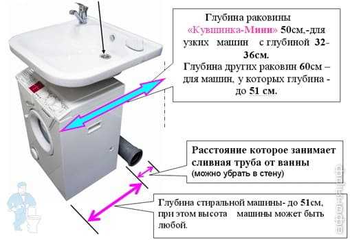 Раковина над стиральной машиной: стиралка под раковиной в ванной, установка с боковым сливом, как поставить накладную раковину, как установить своими руками, как разместить