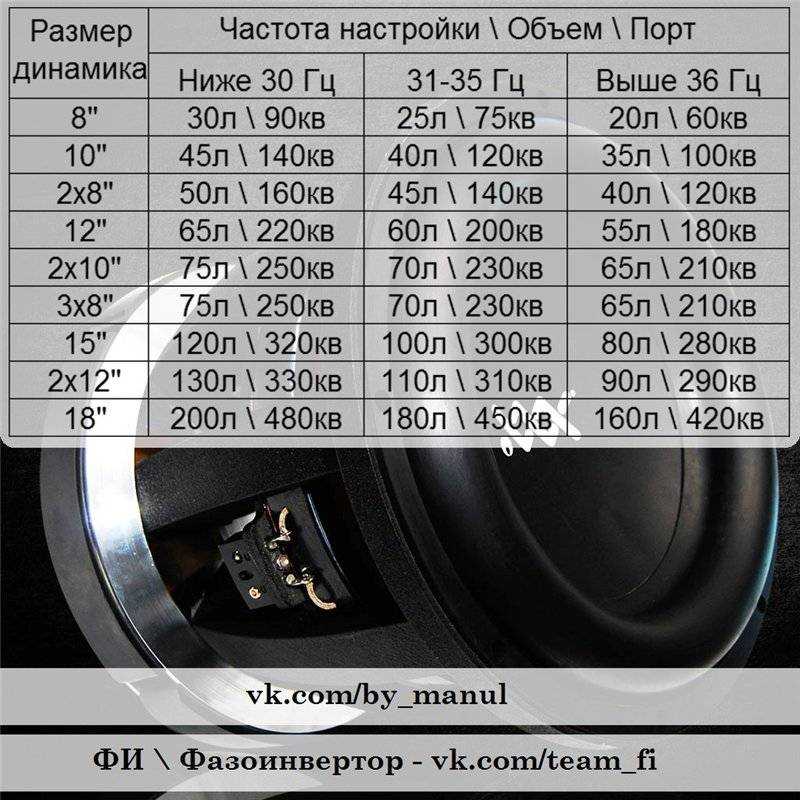 Для тех, кто любит громкую музыку: рейтинг лучших сабвуферов для дома 2019 года