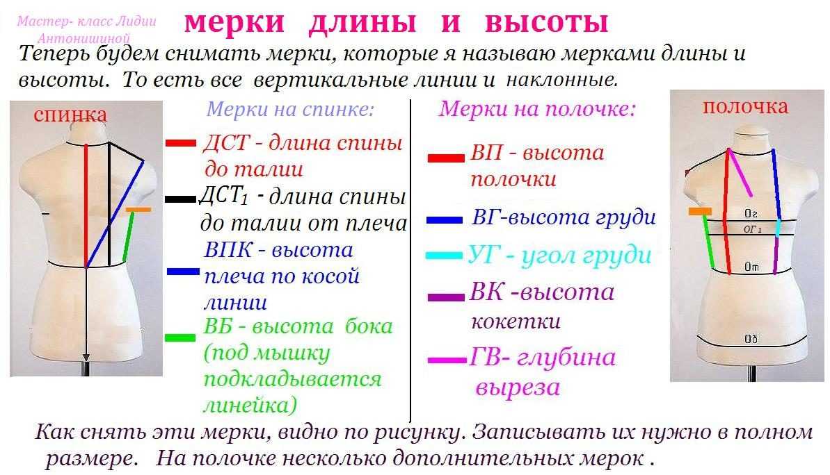 Как узнать свой размер одежды женской, по росту, по весу. как узнать свой размер одежды мужской. как узнать свой размер белья , верхней одежды