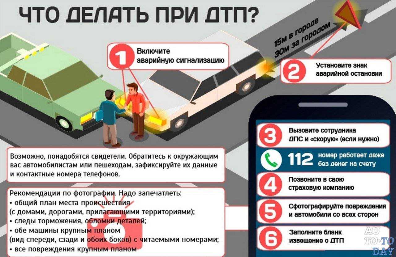 Каршеринг: кто заплатит за ущерб в случае дтп с арендованным авто?