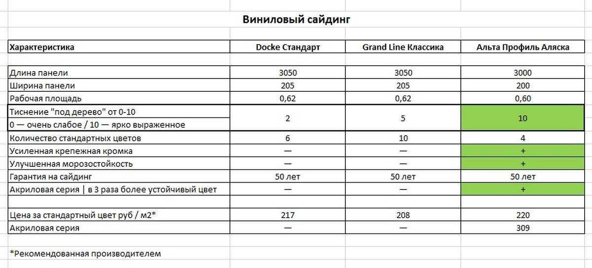 Сайдинг виниловый или металлический - какой лучше? подробный разбор и сравнение этих видов сайдинга