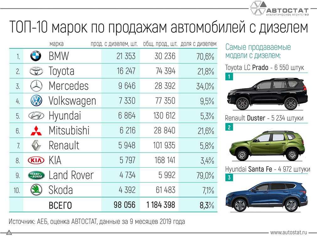 Самый проходимый кроссовер: рейтинг проходимости