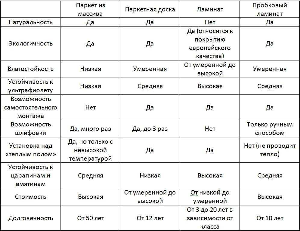 Оптимальная длина seo-текста: исследования и рекомендации поисковиков – pr-cy блог