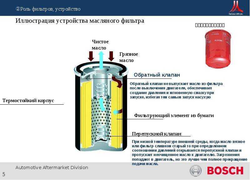 Что и на каком пробеге проверять и менять в автомобиле: российская газета