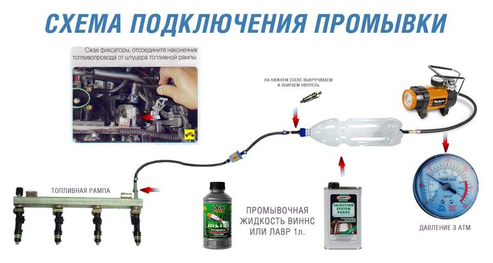 Методы технического диагностирования дизелей