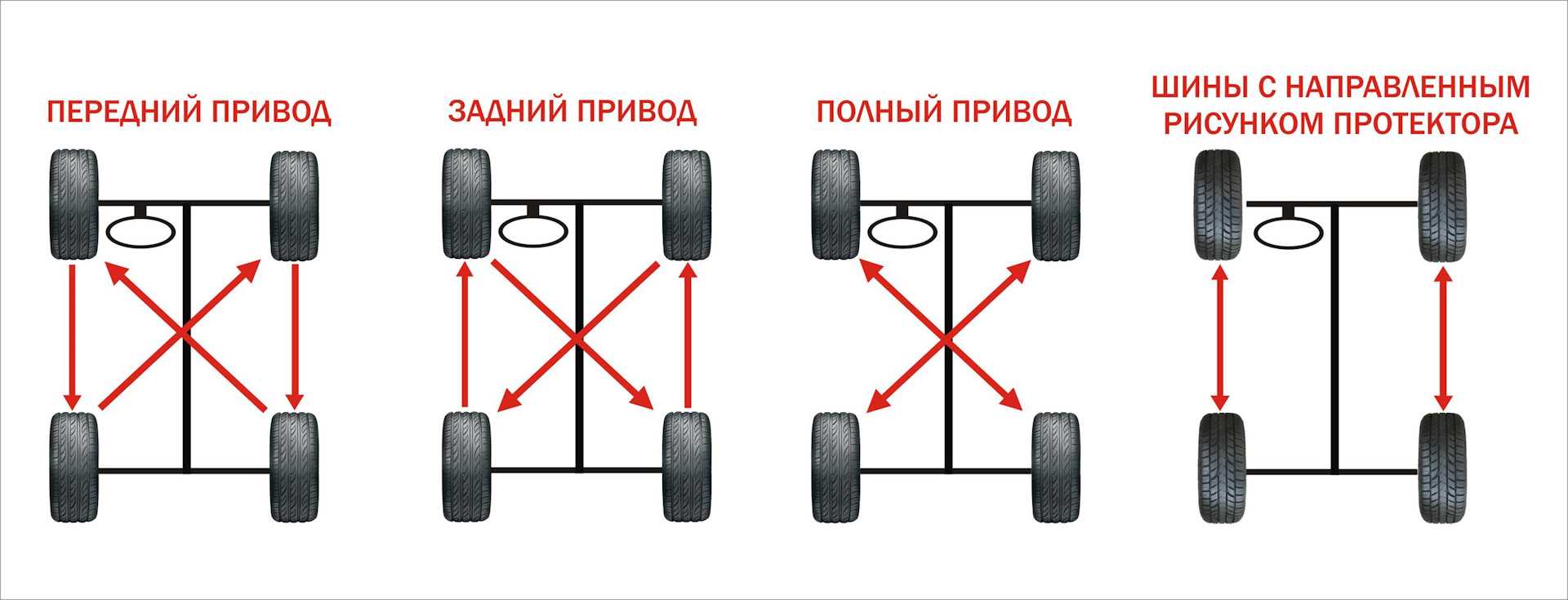 Кованые, литые или штампованные — какие диски лучше и чем они отличаются?