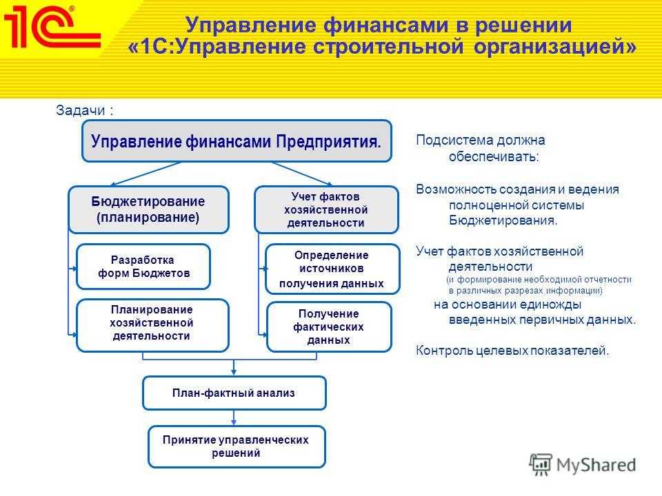 Лучшие приложения для контроля личных и семейных финансов