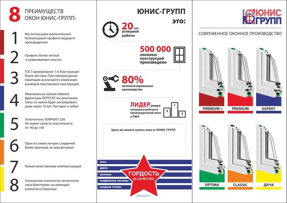 Рейтинг пластиковых окон: окна лучших фирм по качеству профилей и фурнитуры