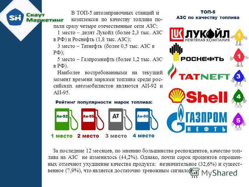 Топ-12 лучших азс по качеству бензина на 2023 год