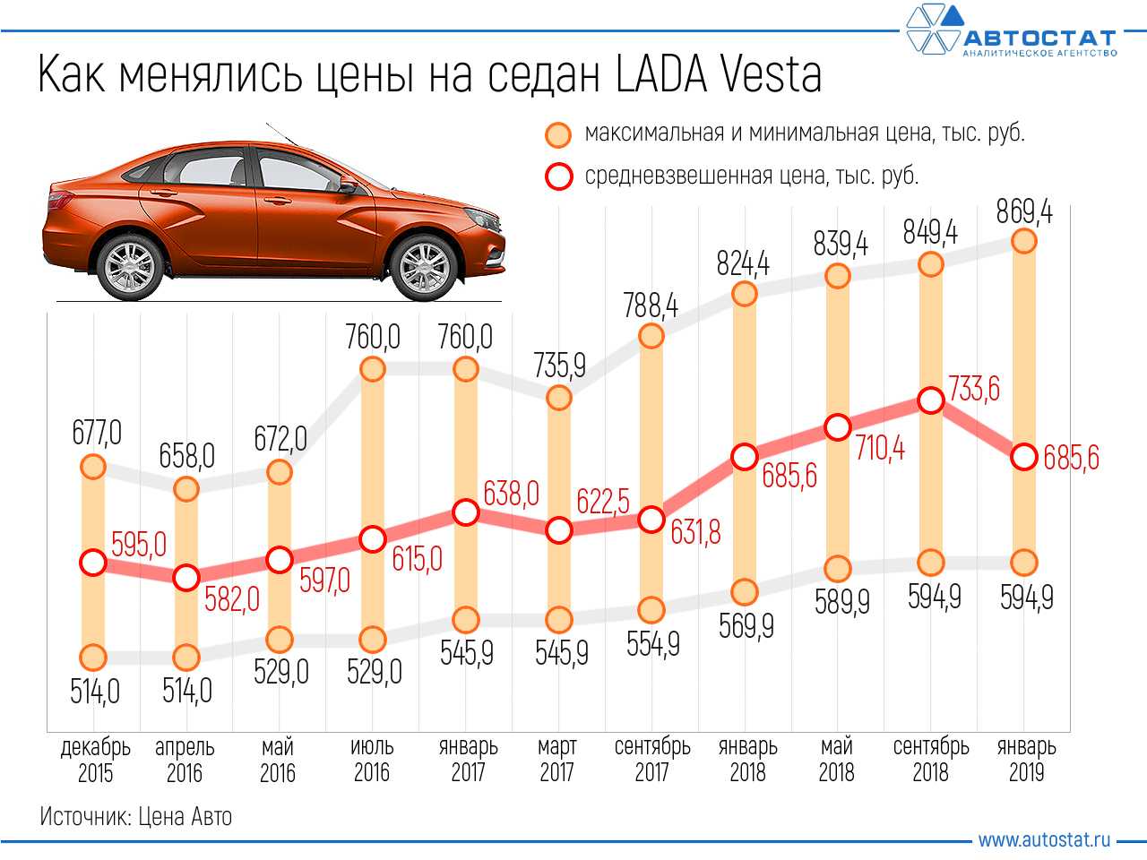 Топ 25 машин за 500 000 рублей в 2022 году