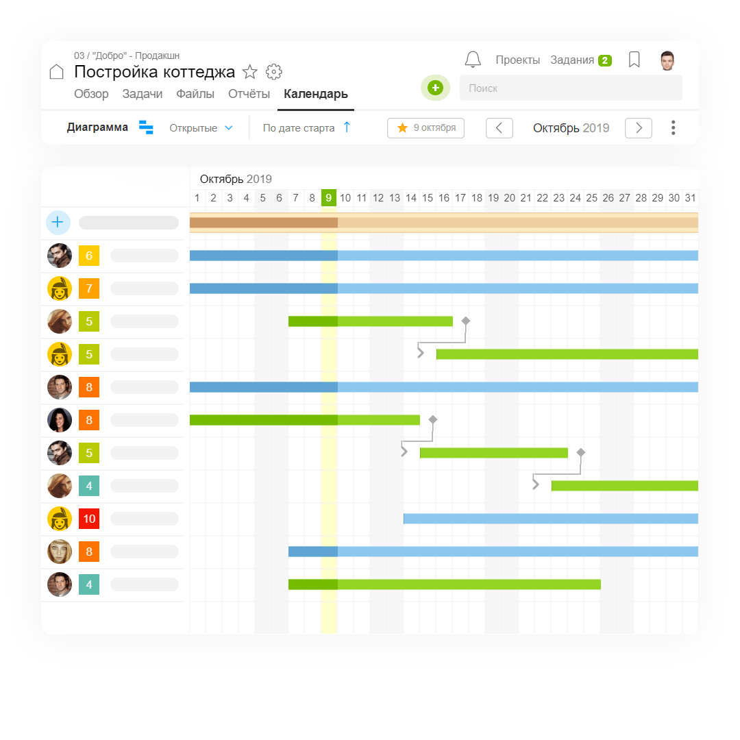 Как использовать microsoft planner для отслеживания задач при удаленной работе
