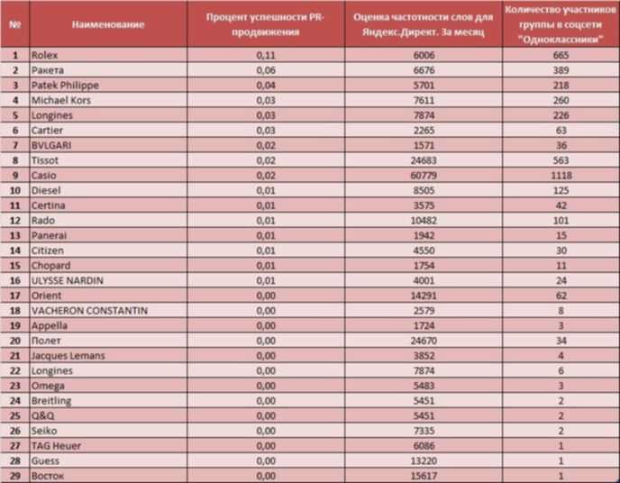 Топ-15 лучших мужских часов 2023 года в рейтинге zuzako