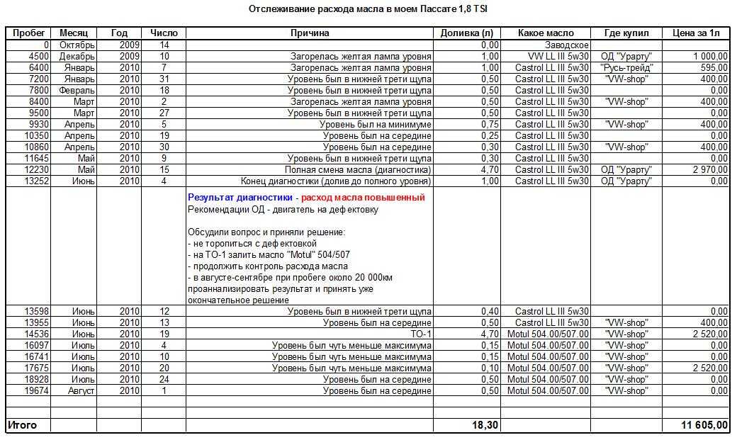 Большой расход бензина ваз 2107 инжектор причины