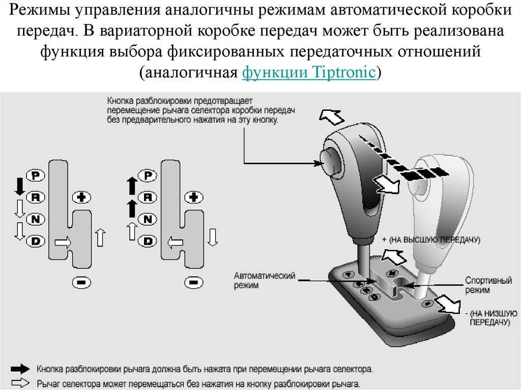 Кнопка овердрайв на акпп — что это такое?