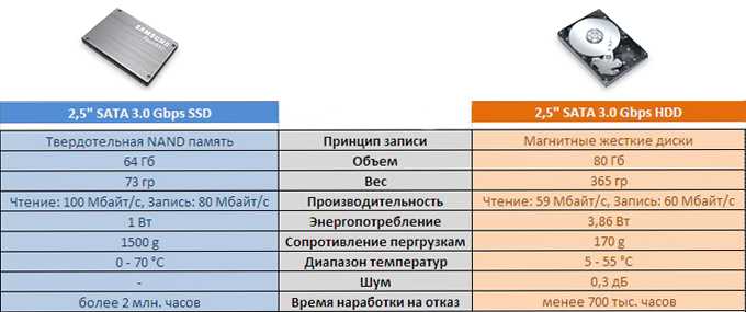 Как выбрать жёсткий диск hdd
