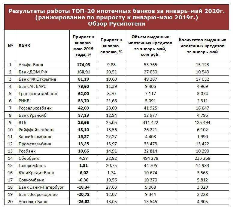 Рейтинг лучших производителей сайдинга в 2023 году