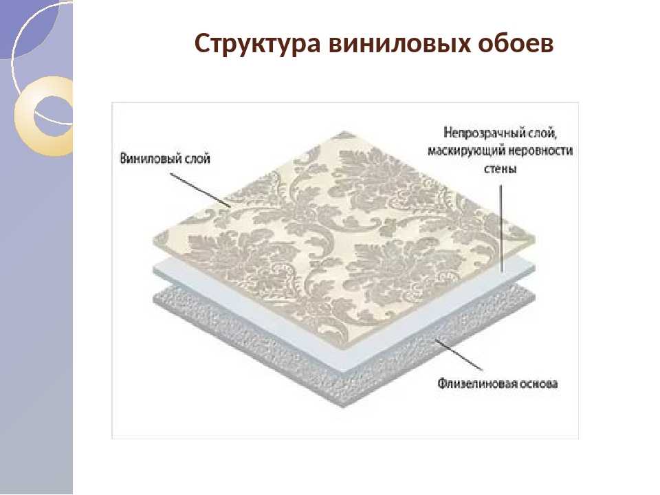 Какие обои лучше – виниловые или флизелиновые?