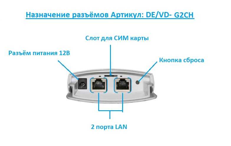 Топ-14 лучших роутеров с сим-картой 4g: рейтинг 2021 года моделей с wi-fi для любого оператора для дачи и города