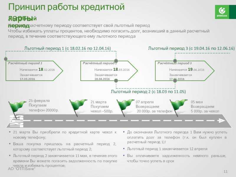 Кто платит за кредит умершего, если умирает созаемщик, отец, жена, муж, как не платить их долги